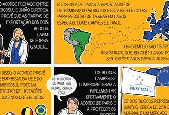 Fatos sobre o acordo entre Mercosul e União Europeia