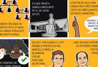 Desenhamos fatos sobre o nepotismo no Brasil