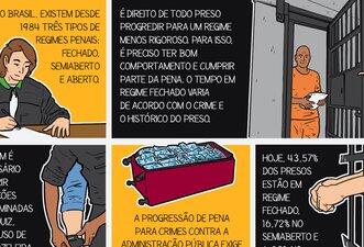 Desenhamos fatos sobre a progressão de regime penal