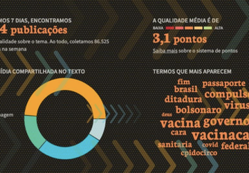 Cinco gráficos para entender a desinformação sobre Covid-19 no Brasil em 2021