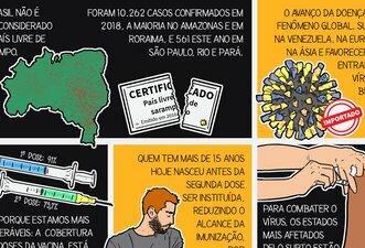 Desenhamos fatos sobre o surto de sarampo no Brasil