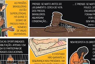 Cinco fatos sobre o sistema prisional brasileiro