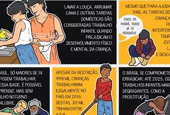 Fatos sobre o trabalho infantil no Brasil