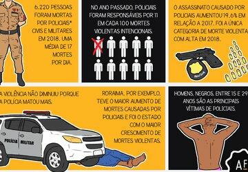 Desenhamos fatos sobre violência policial no Brasil