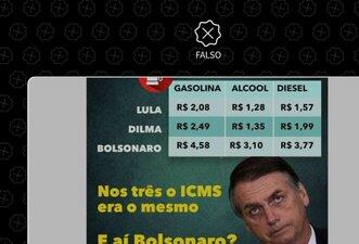 Imagem falseia dados ao comparar preço de combustível sob Lula, Dilma e Bolsonaro