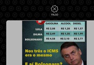 Imagem falseia dados ao comparar preço de combustível sob Lula, Dilma e Bolsonaro