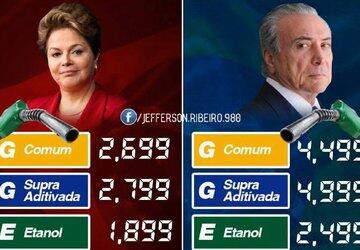 Imagem que compara combustíveis sob Dilma e Temer distorce preços
