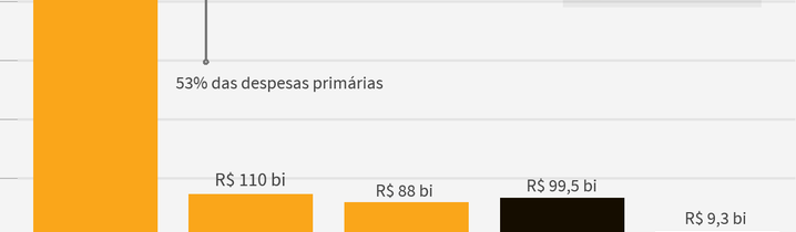 A situação da Previdência Social em 6 gráficos