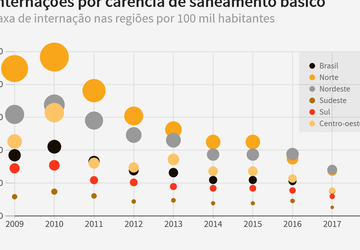 O saneamento básico no Brasil em 6 gráficos