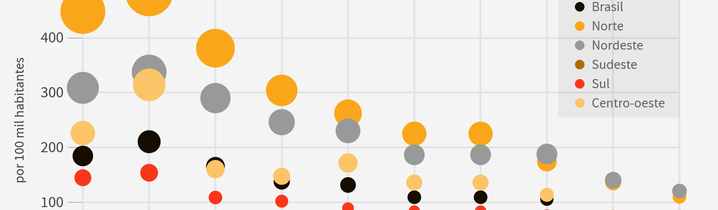 O saneamento básico no Brasil em 6 gráficos