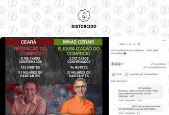 Comparação entre Minas e Ceará engana ao omitir nível de testagem de Covid-19 nos estados