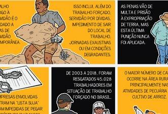 Fatos sobre o trabalho escravo no Brasil